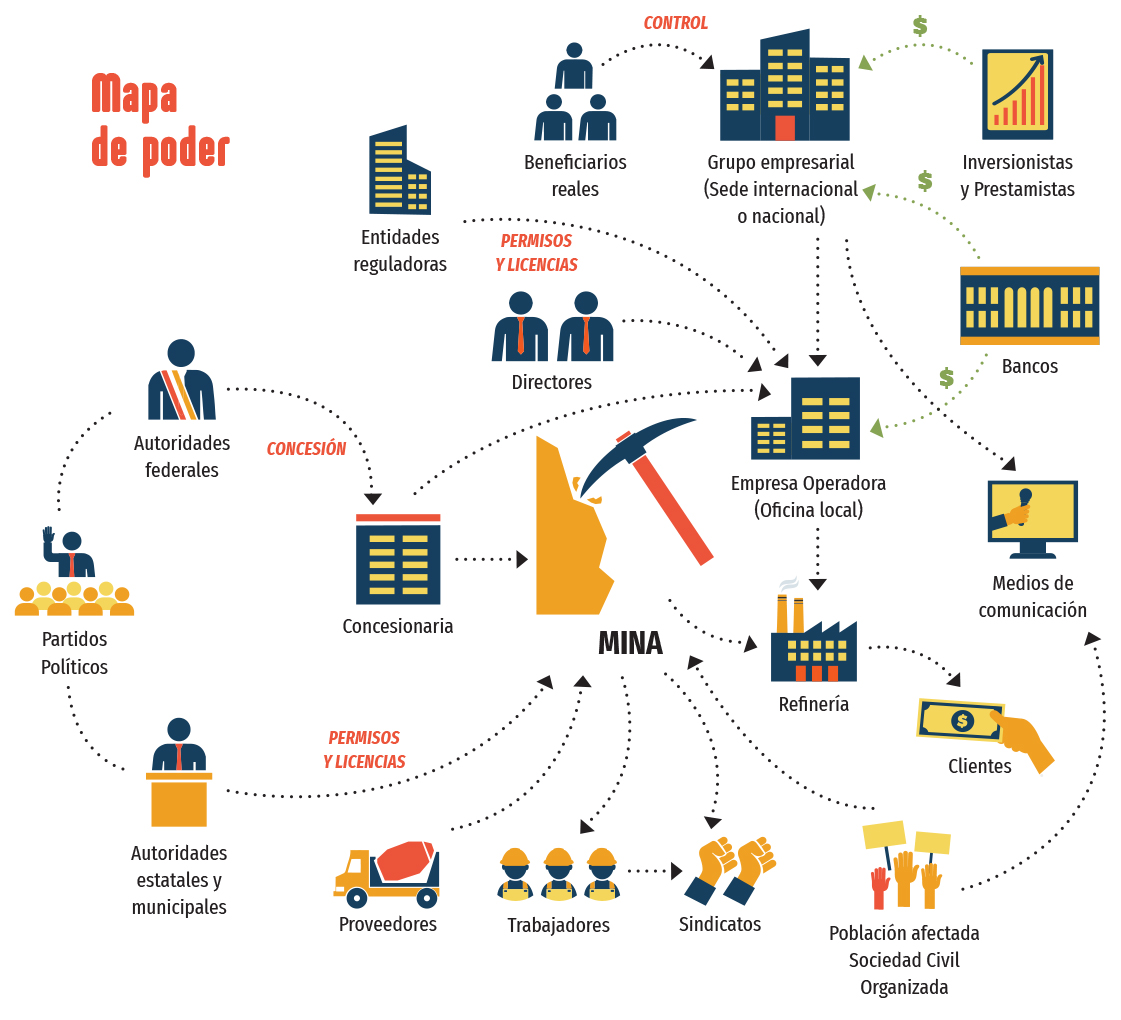 Se puede observar un ejemplo de Mapa de Poder extraído de nuestro sitio.